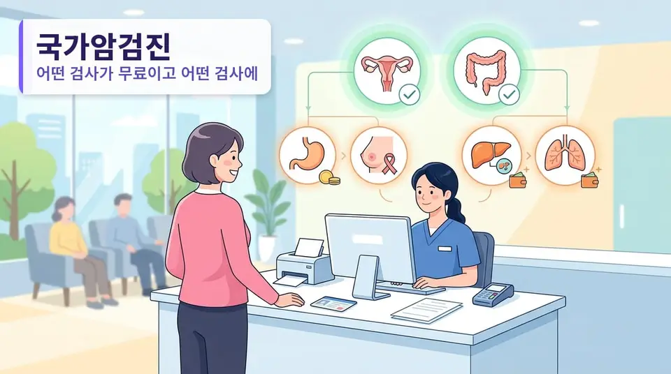 국가암검진, 어떤 검사가 무료이고 어떤 검사에 10%를 내나