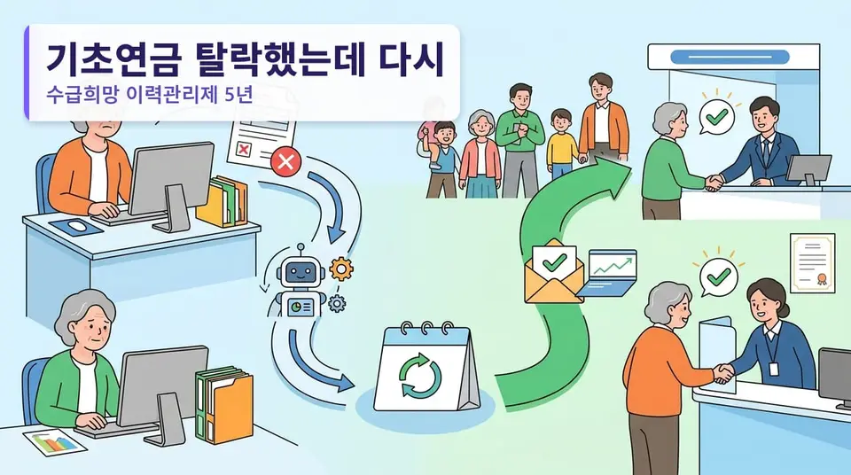 기초연금 탈락했는데 다시 신청해야 하나 — 수급희망 이력관리제 5년