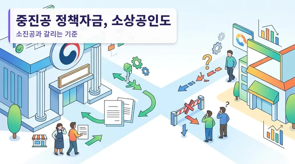 중진공 정책자금, 소상공인도 신청되나 — 소진공과 갈리는 기준